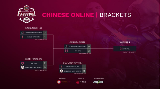 掌握英雄位置技巧 玩转无畏契约