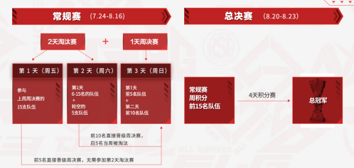 2026无畏巡回计划正式启动电竞全环节巡回模式