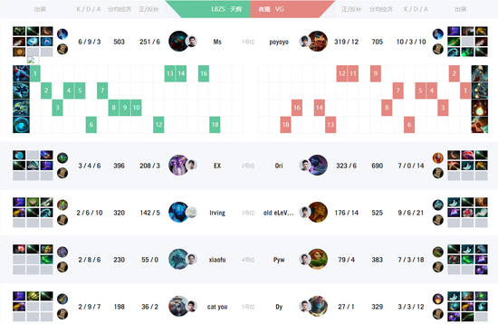 DOTA2不朽杯S2精彩战报与赛事分析